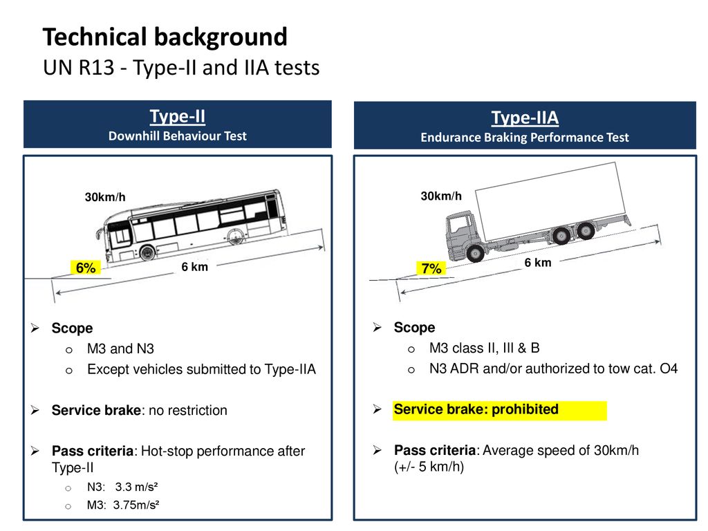 Alternative Approach to UN R13 Type IIA for Battery Electric